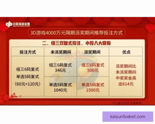 世界杯彩票赔率怎么计算？