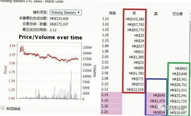 必发数据的历史发展轨迹是怎样的？