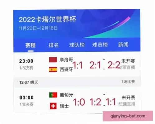 世界杯比赛竞猜有哪些吸引人的优势？