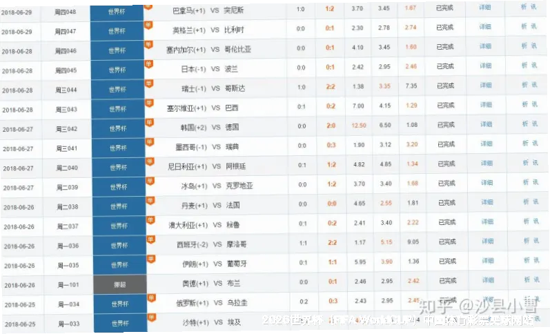 历史命中率验证